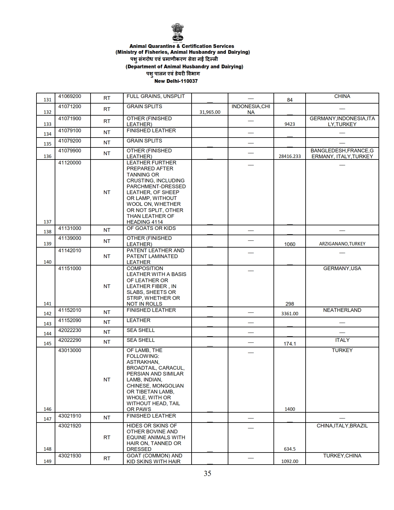 Annual Report 2022-23_035 images